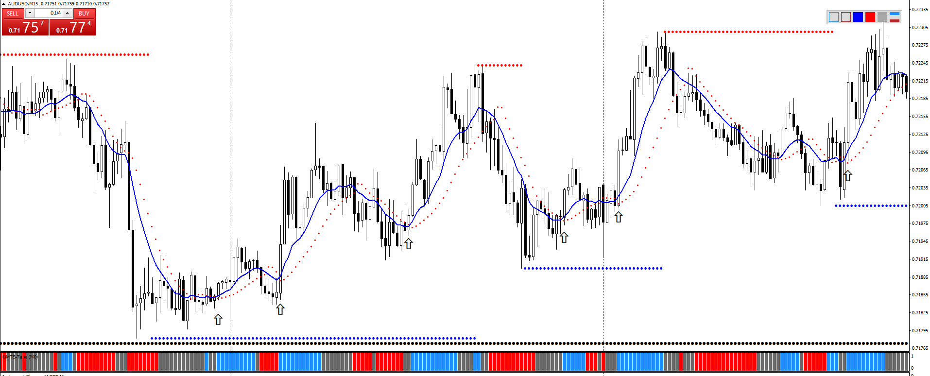 Fx Pro 100 Trading System Forex Strategies Forex Resources - 